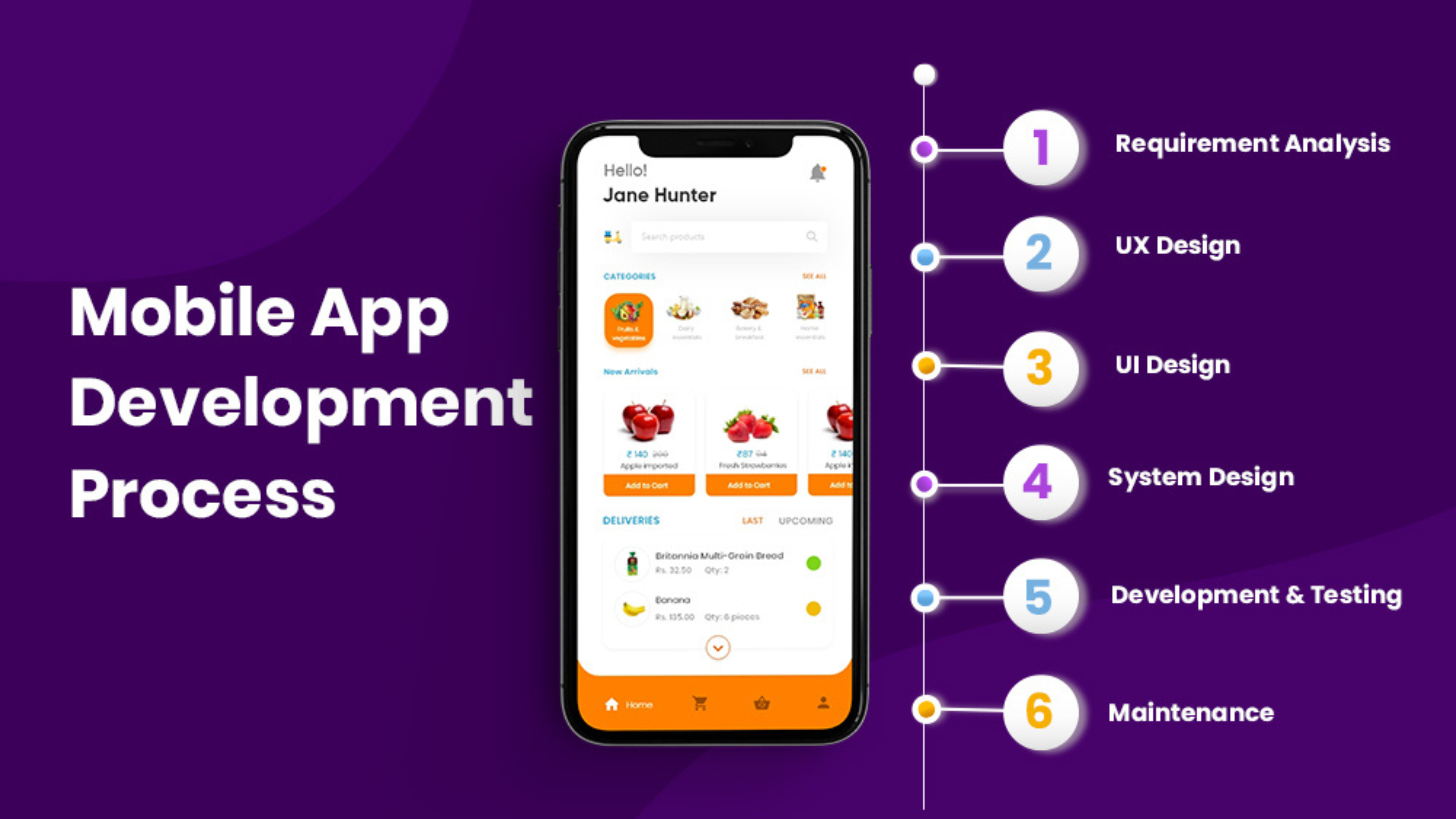 Mobile App Development